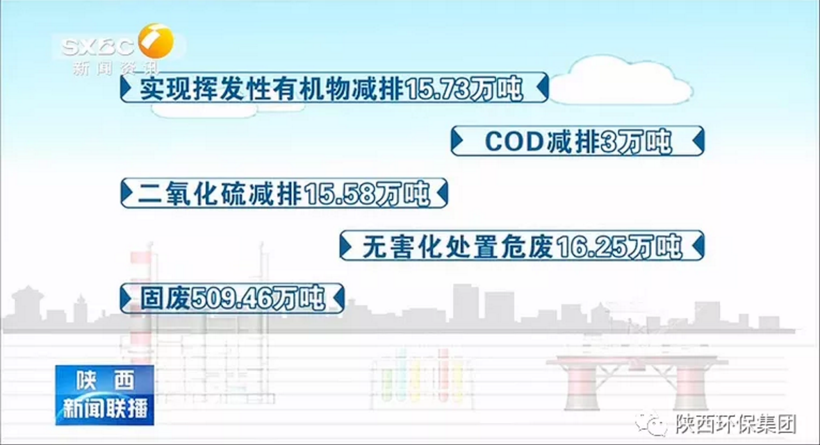 陕西新闻联播：陕西J9集团集团 抓机缘 破难题 助力我省打贏传染防治攻坚战