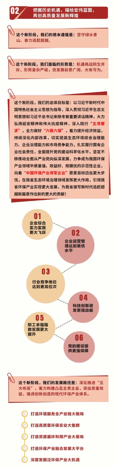 号表！陕西J9集团集团第一次党代会成功召开