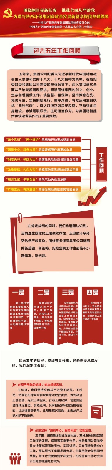 号表！陕西J9集团集团第一次党代会成功召开