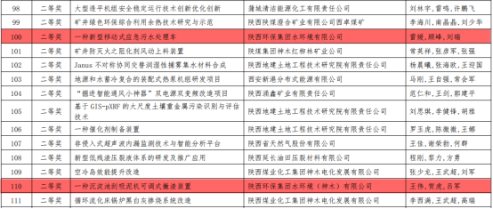 水环境公司两项目荣获陕西省“三新三幼”创新较量二等奖
